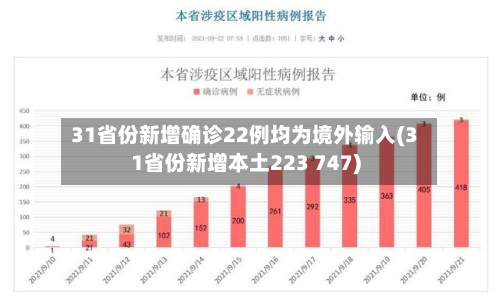 31省份新增确诊22例均为境外输入(31省份新增本土223 747)