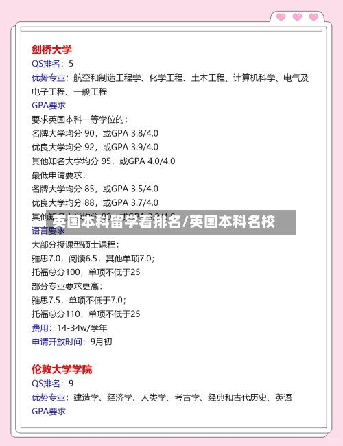 英国本科留学看排名/英国本科名校-第2张图片