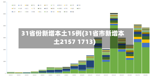 31省份新增本土15例(31省市新增本土2157 1713)-第3张图片