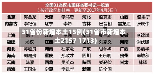 31省份新增本土15例(31省市新增本土2157 1713)-第2张图片
