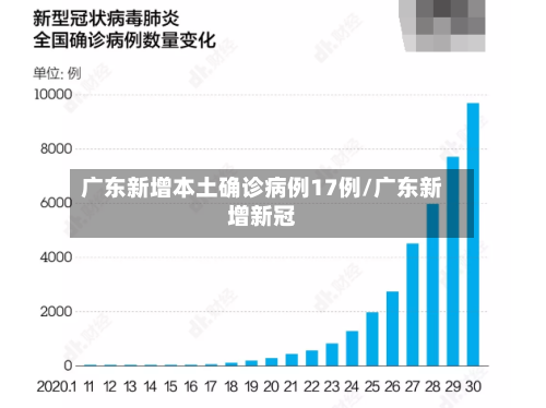 广东新增本土确诊病例17例/广东新增新冠