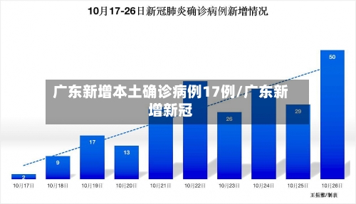 广东新增本土确诊病例17例/广东新增新冠-第2张图片