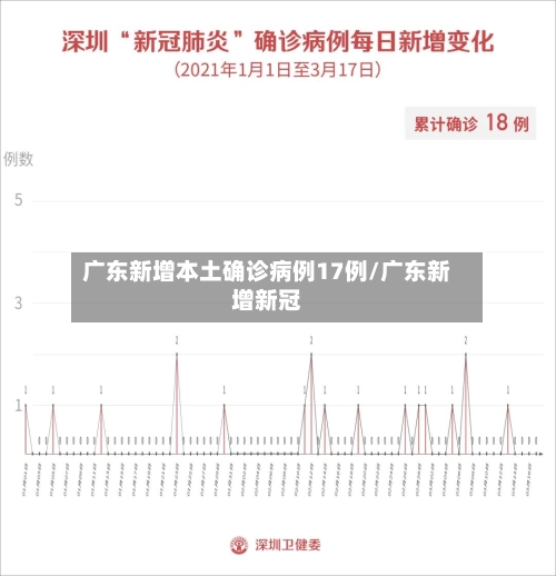广东新增本土确诊病例17例/广东新增新冠-第3张图片