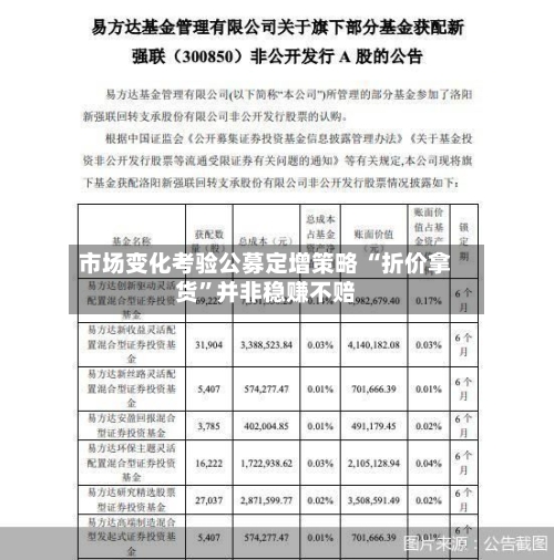 市场变化考验公募定增策略 “折价拿货”并非稳赚不赔-第2张图片