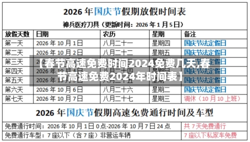 【春节高速免费时间2024免费几天,春节高速免费2024年时间表】