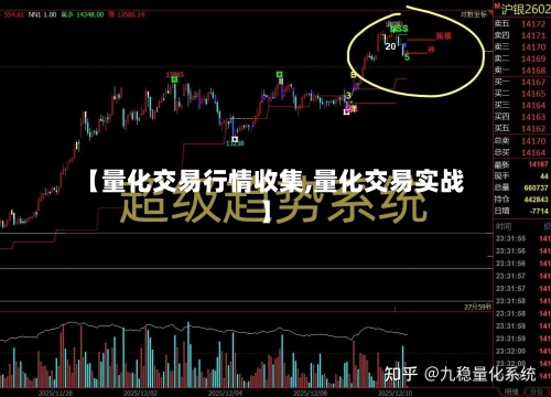 【量化交易行情收集,量化交易实战】