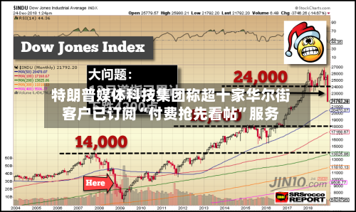 特朗普媒体科技集团称超十家华尔街客户已订阅“付费抢先看帖”服务-第2张图片