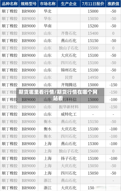 期货哪里看行情/期货行情在哪个网站看-第2张图片