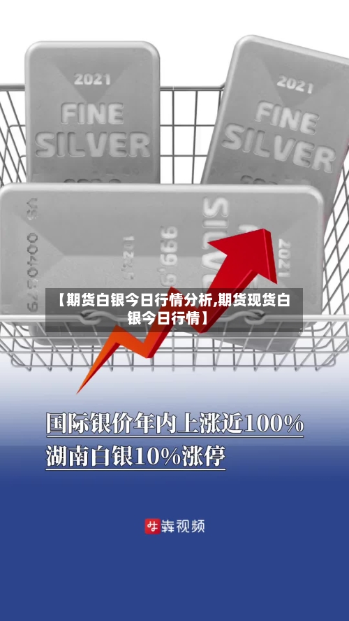 【期货白银今日行情分析,期货现货白银今日行情】