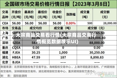 大宗商品交易看行情(大宗商品交易行情概览数据展示UI)-第3张图片