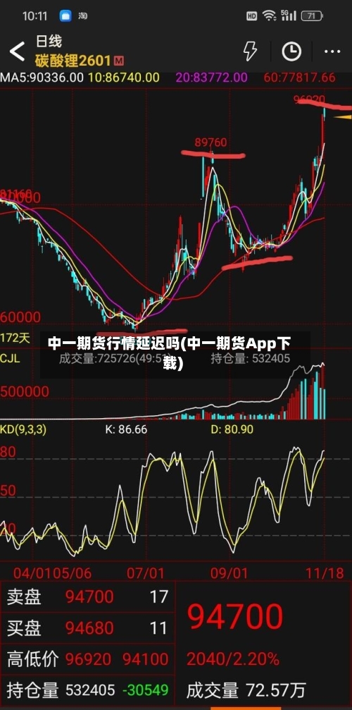 中一期货行情延迟吗(中一期货App下载)-第3张图片