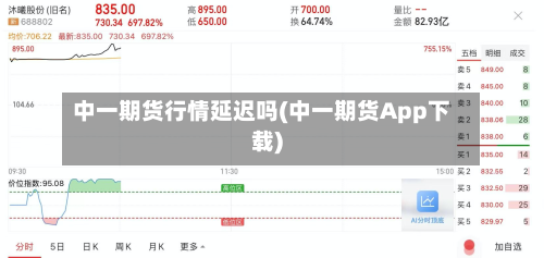 中一期货行情延迟吗(中一期货App下载)