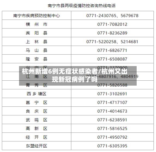 杭州新增6例无症状感染者/杭州又出现新冠病例了吗-第2张图片