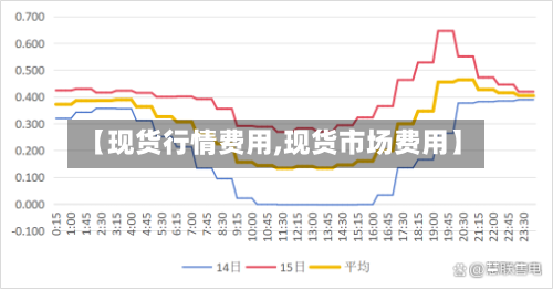 【现货行情费用,现货市场费用】