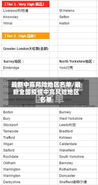 最新中高风险地区名单/最新全国疫情中高风险地区名单-第3张图片