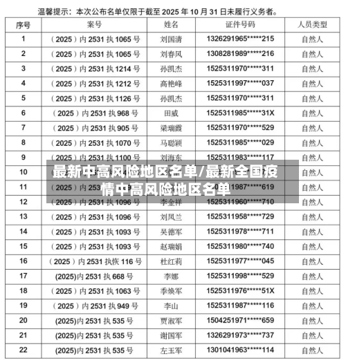 最新中高风险地区名单/最新全国疫情中高风险地区名单