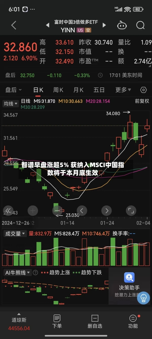 智谱早盘涨超5% 获纳入MSCI中国指数将于本月底生效-第1张图片