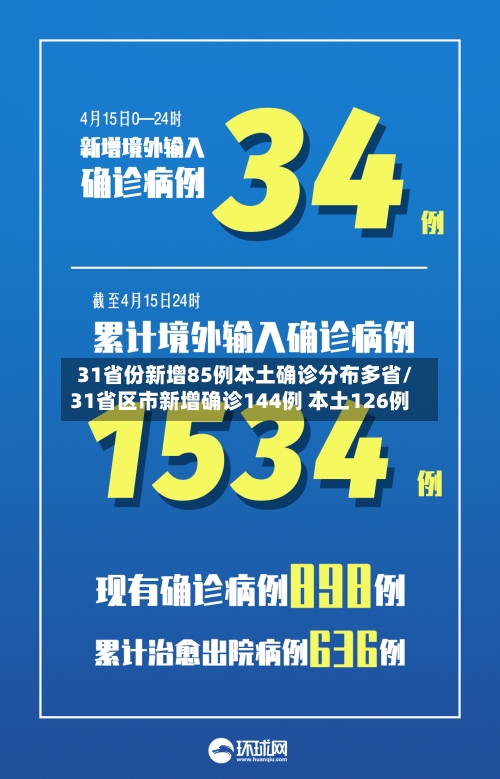 31省份新增85例本土确诊分布多省/31省区市新增确诊144例 本土126例-第2张图片