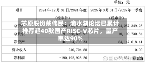 芯原股份戴伟民：滴水湖论坛已累计推荐超40款国产RISC-V芯片，量产率达90%