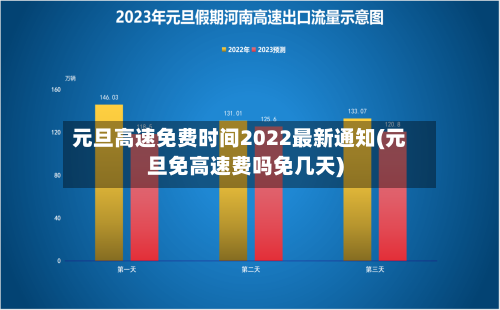 元旦高速免费时间2022最新通知(元旦免高速费吗免几天)