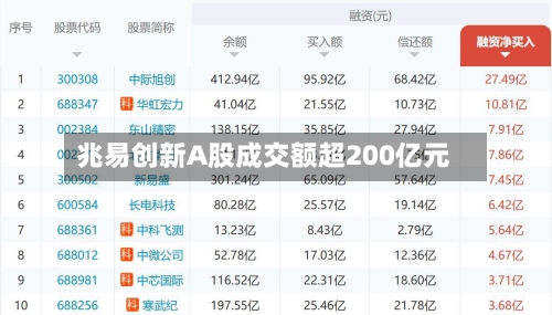 兆易创新A股成交额超200亿元-第2张图片