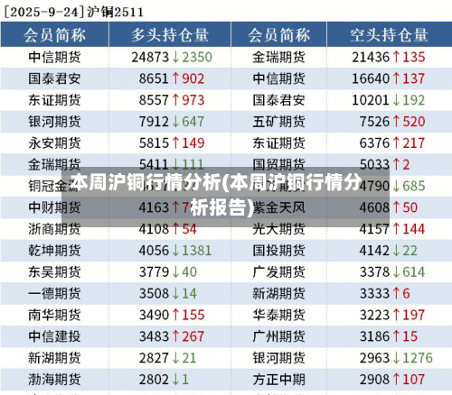 本周沪铜行情分析(本周沪铜行情分析报告)