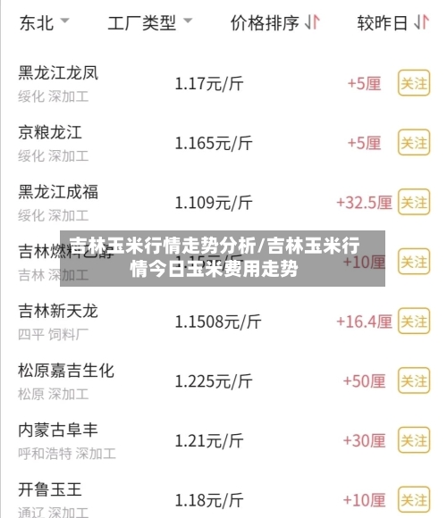吉林玉米行情走势分析/吉林玉米行情今日玉米费用走势-第2张图片