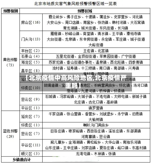 【北京疫情中高风险地区,北京疫情严重吗】