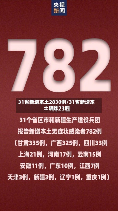 31省新增本土2830例/31省新增本土确诊71例