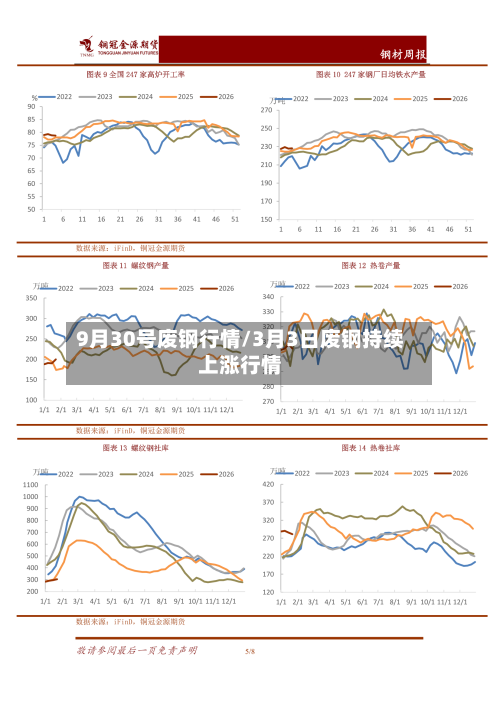 9月30号废钢行情/3月3日废钢持续上涨行情-第2张图片