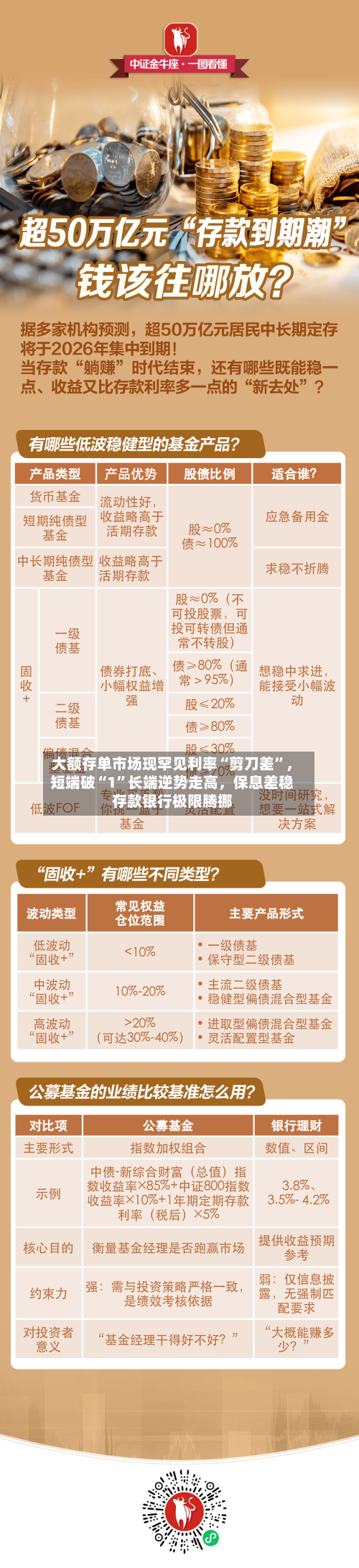 大额存单市场现罕见利率“剪刀差”，短端破“1”长端逆势走高，保息差稳存款银行极限腾挪