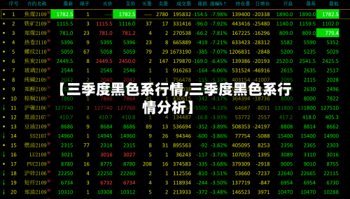 【三季度黑色系行情,三季度黑色系行情分析】