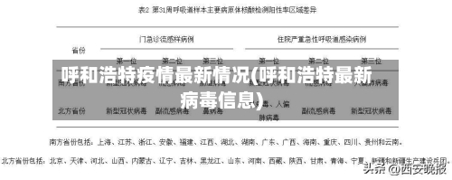 呼和浩特疫情最新情况(呼和浩特最新病毒信息)-第3张图片