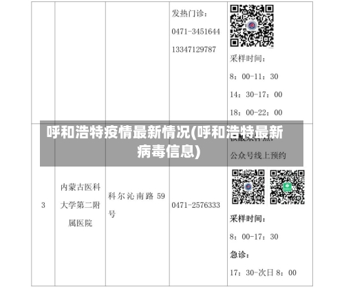 呼和浩特疫情最新情况(呼和浩特最新病毒信息)-第2张图片