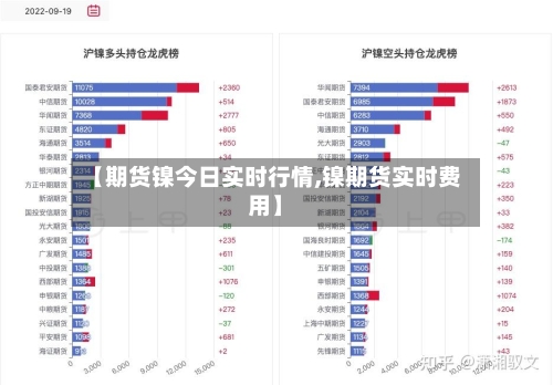 【期货镍今日实时行情,镍期货实时费用】-第3张图片