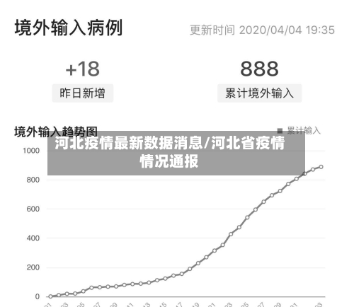 河北疫情最新数据消息/河北省疫情情况通报-第2张图片