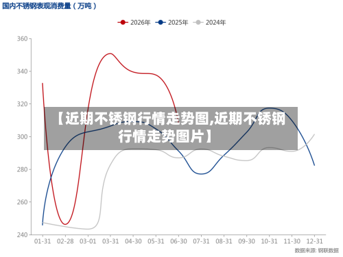 【近期不锈钢行情走势图,近期不锈钢行情走势图片】-第1张图片