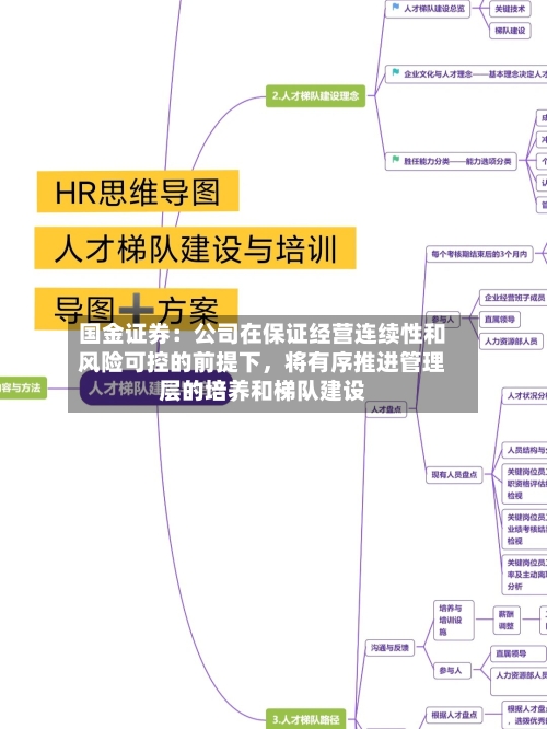 国金证券：公司在保证经营连续性和风险可控的前提下	，将有序推进管理层的培养和梯队建设-第1张图片