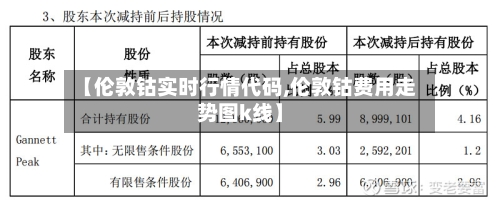 【伦敦钴实时行情代码,伦敦钴费用走势图k线】