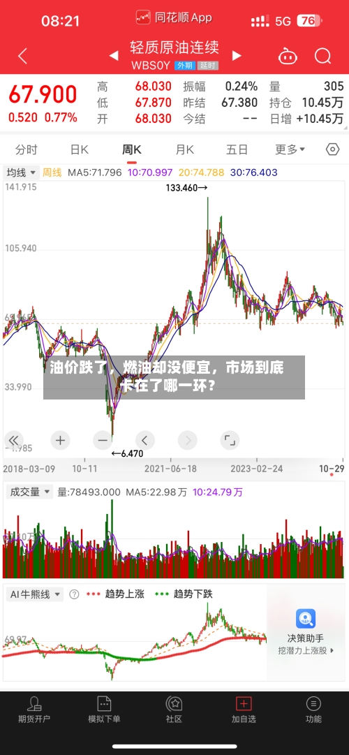 油价跌了，燃油却没便宜	，市场到底卡在了哪一环？-第2张图片