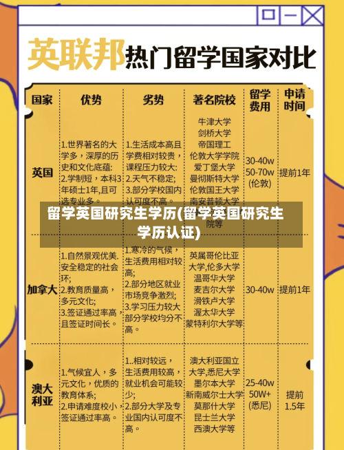 留学英国研究生学历(留学英国研究生学历认证)-第2张图片