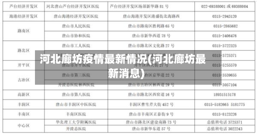 河北廊坊疫情最新情况(河北廊坊最新消息)