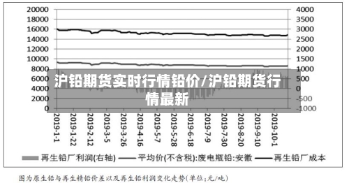 沪铅期货实时行情铅价/沪铅期货行情最新-第3张图片