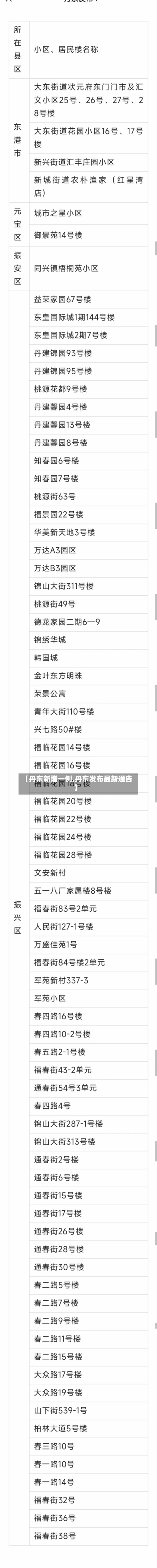 【丹东新增一例,丹东发布最新通告】-第3张图片