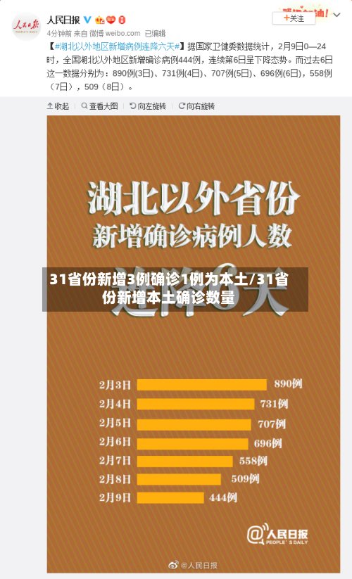 31省份新增3例确诊1例为本土/31省份新增本土确诊数量-第2张图片