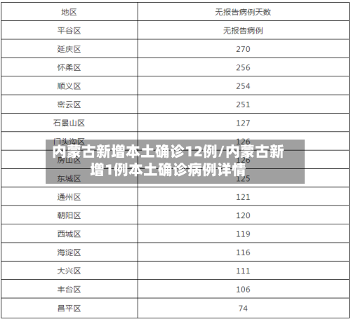 内蒙古新增本土确诊12例/内蒙古新增1例本土确诊病例详情-第3张图片