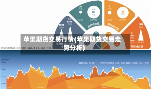 苹果期货交易行情(苹果期货交易走势分析)-第2张图片