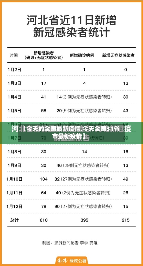 【今天的全国最新疫情,今天全国31省市最新疫情】-第2张图片