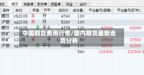 中国期货费用行情/国内期货最新走势分析