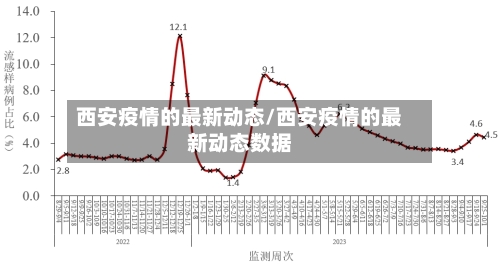 西安疫情的最新动态/西安疫情的最新动态数据-第2张图片